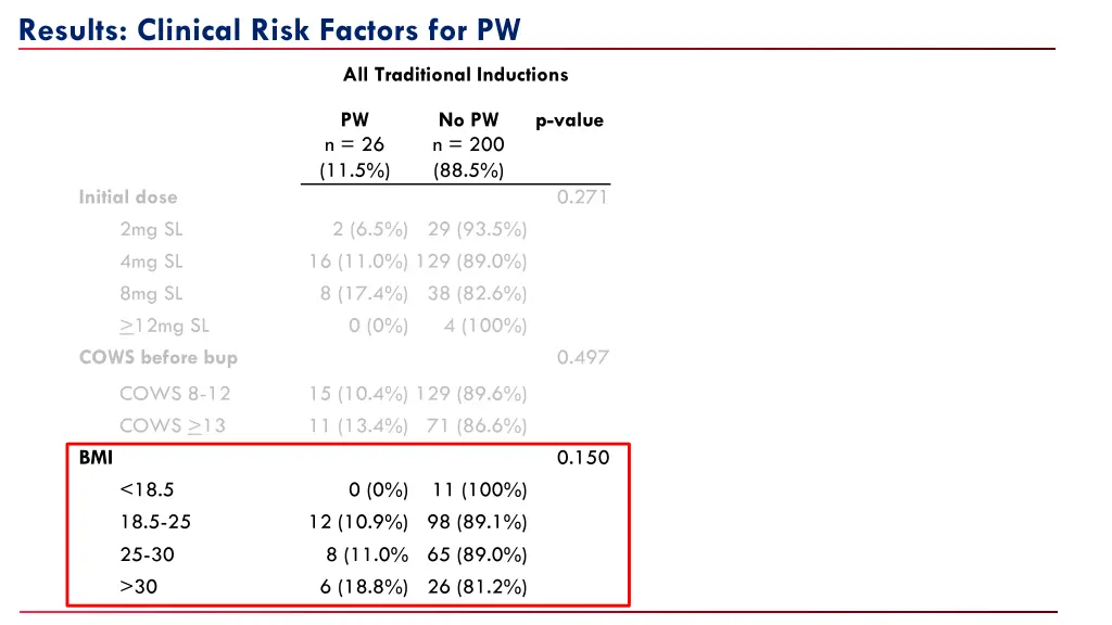 results clinical risk factors for pw 3