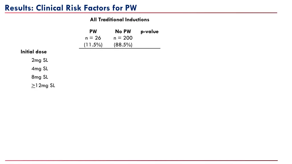 results clinical risk factors for pw
