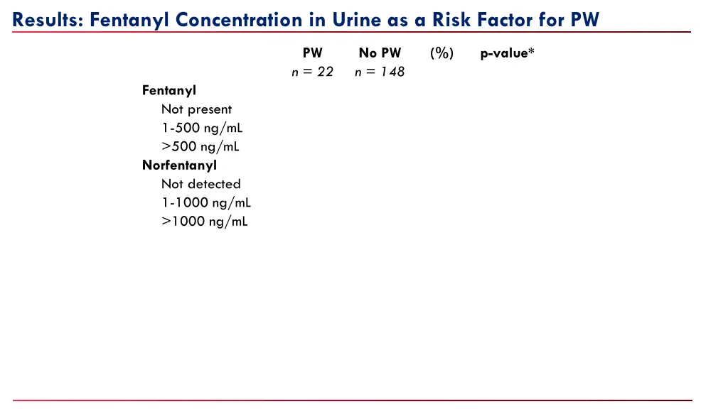 results fentanyl concentration in urine as a risk