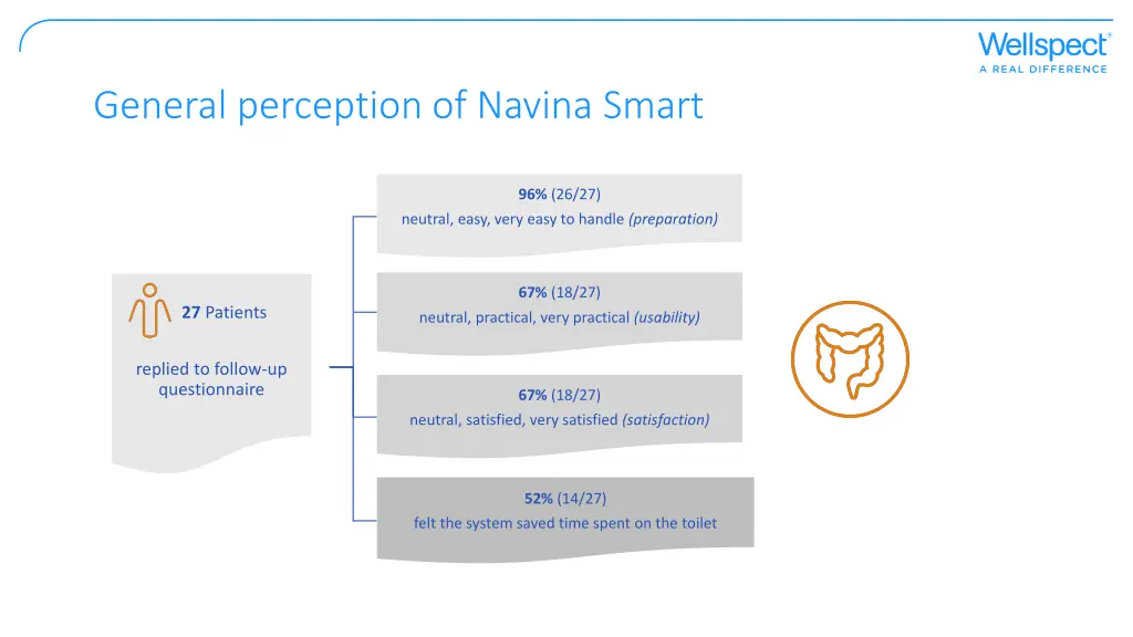 general perception of navina smart