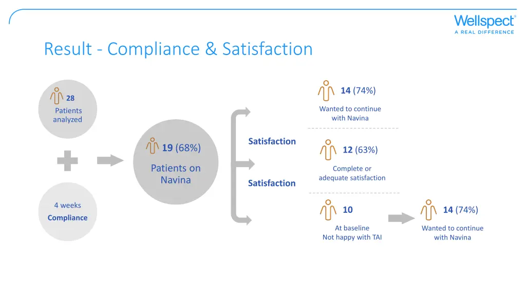 result compliance satisfaction