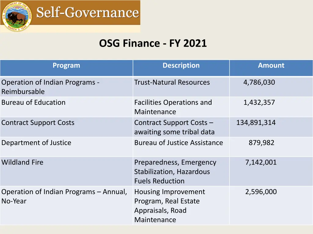 osg finance fy 2021 1