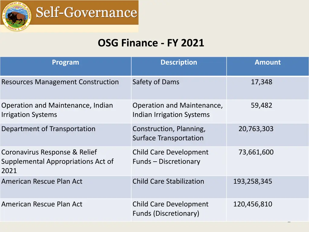 osg finance fy 2021 2