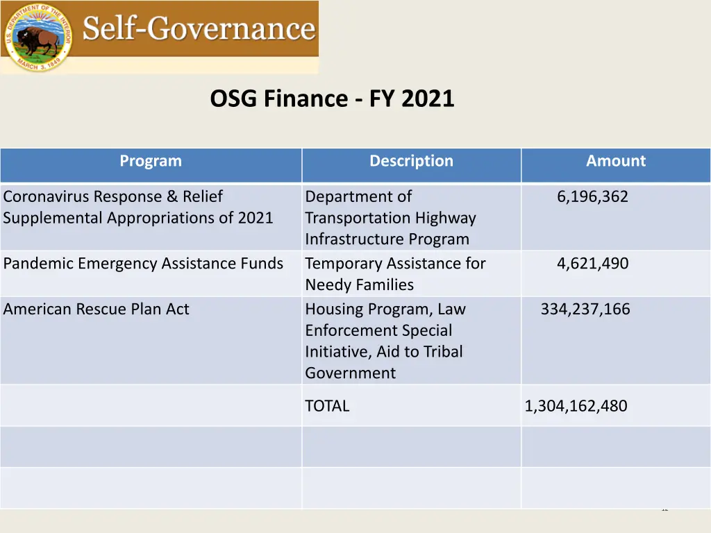 osg finance fy 2021 3