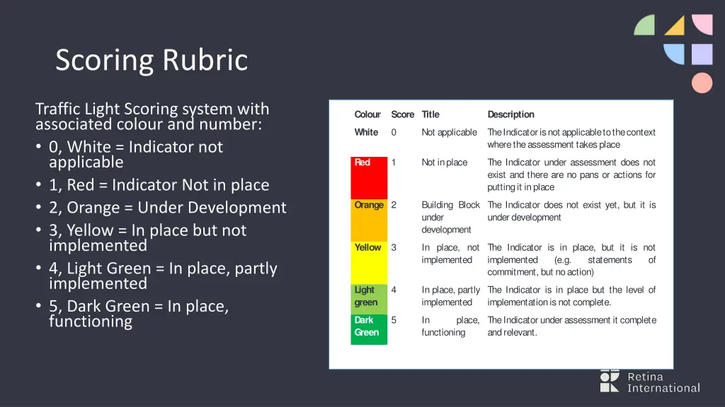 scoring rubric