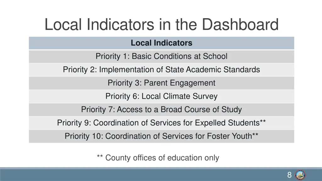 local indicators in the dashboard