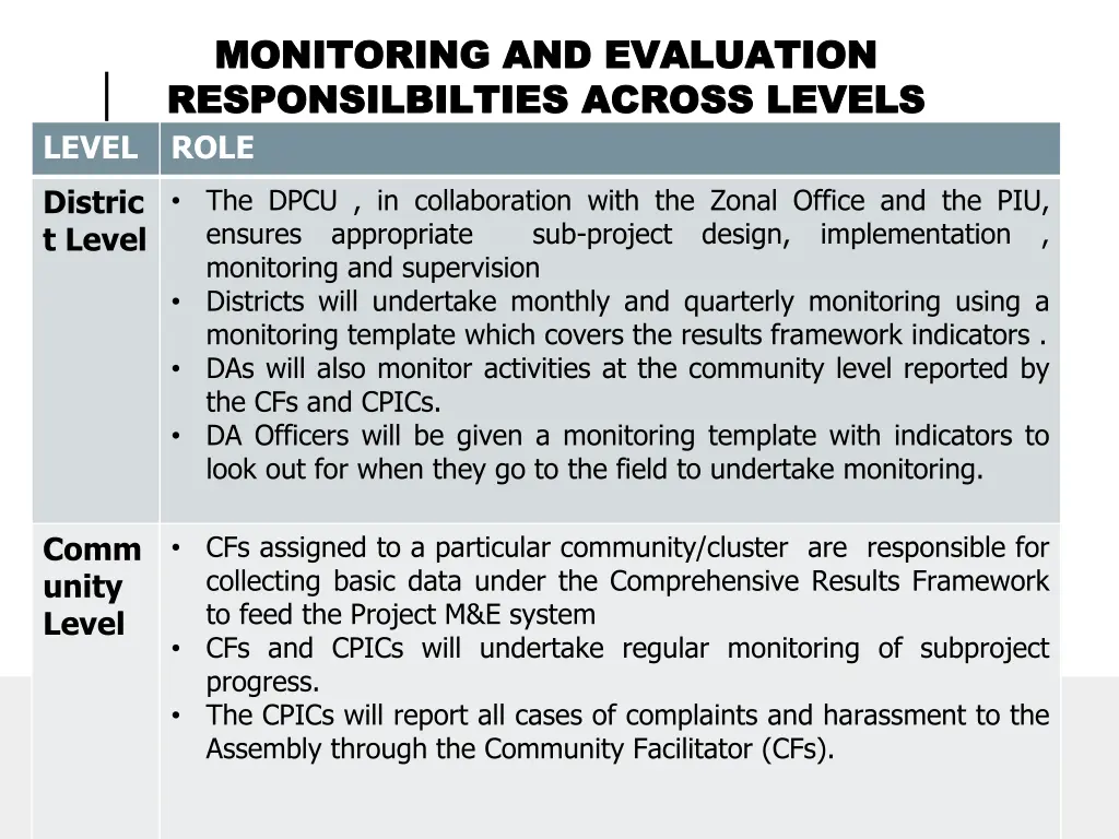 monitoring and evaluation monitoring 1