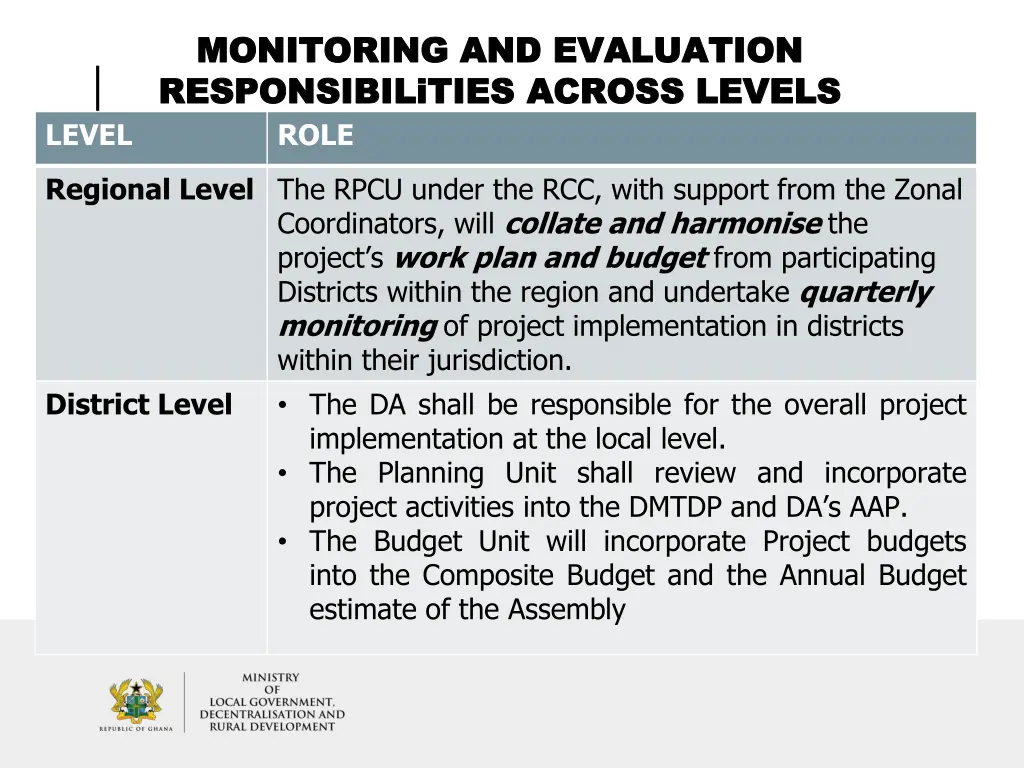 monitoring and evaluation monitoring
