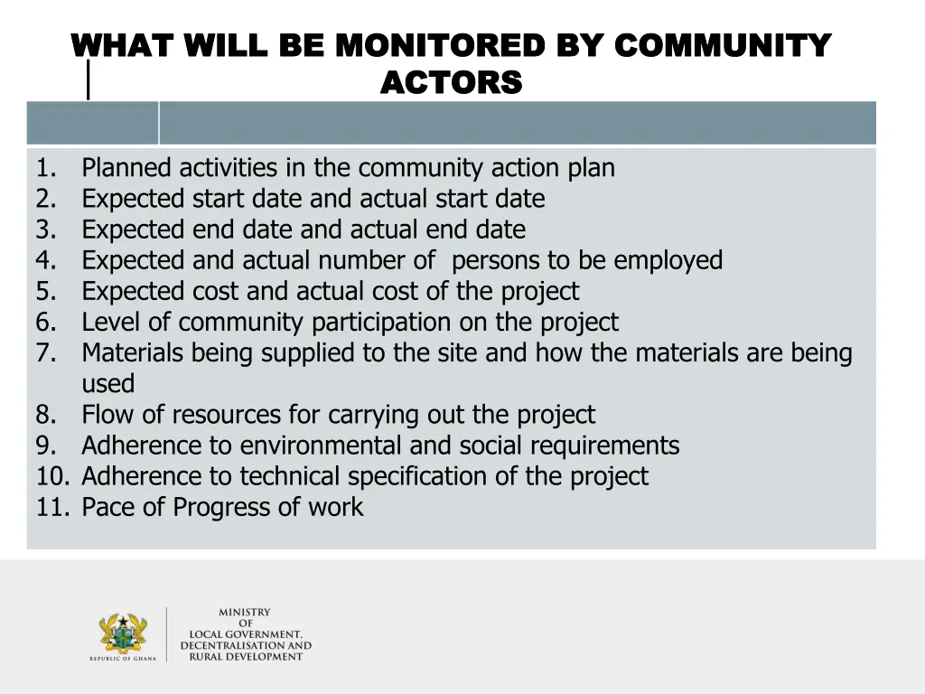 what will be monitored by community what will