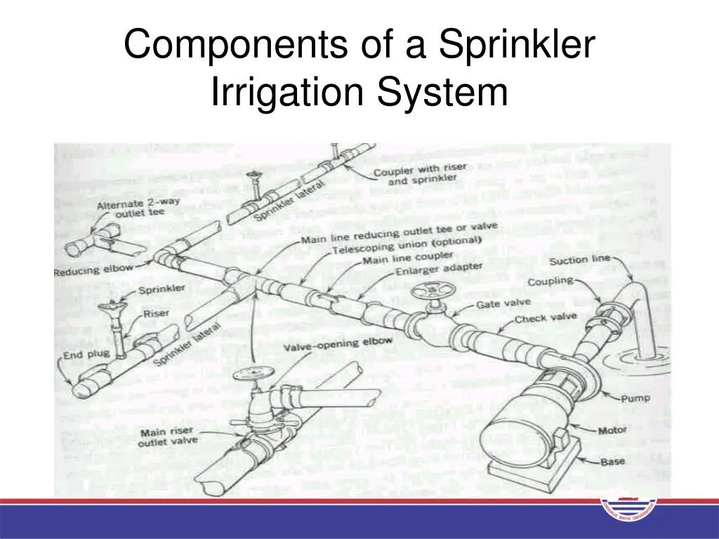 components of a sprinkler irrigation system