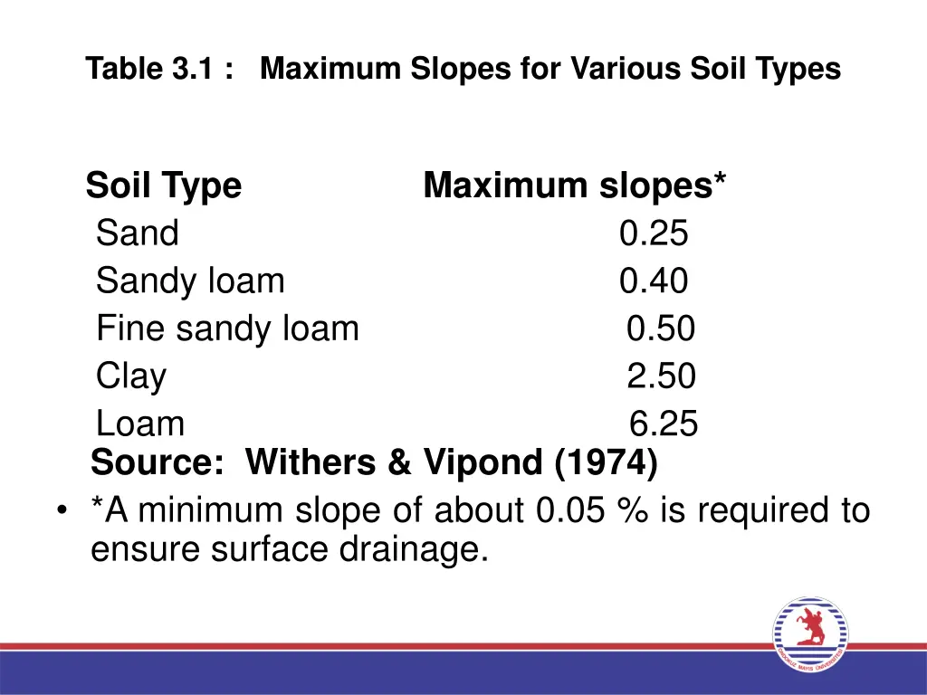 table 3 1 maximum slopes for various soil types