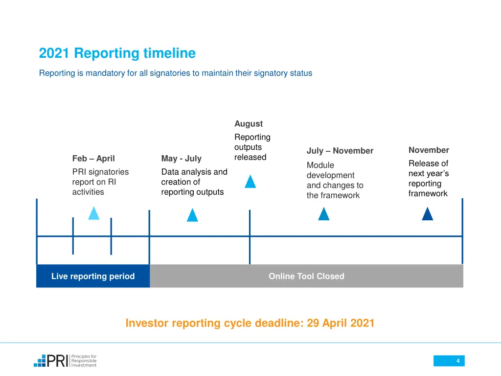 2021 reporting timeline