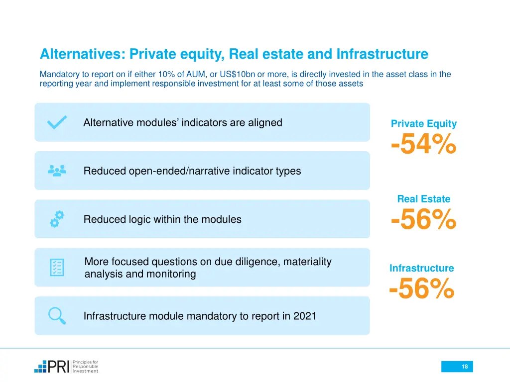 alternatives private equity real estate