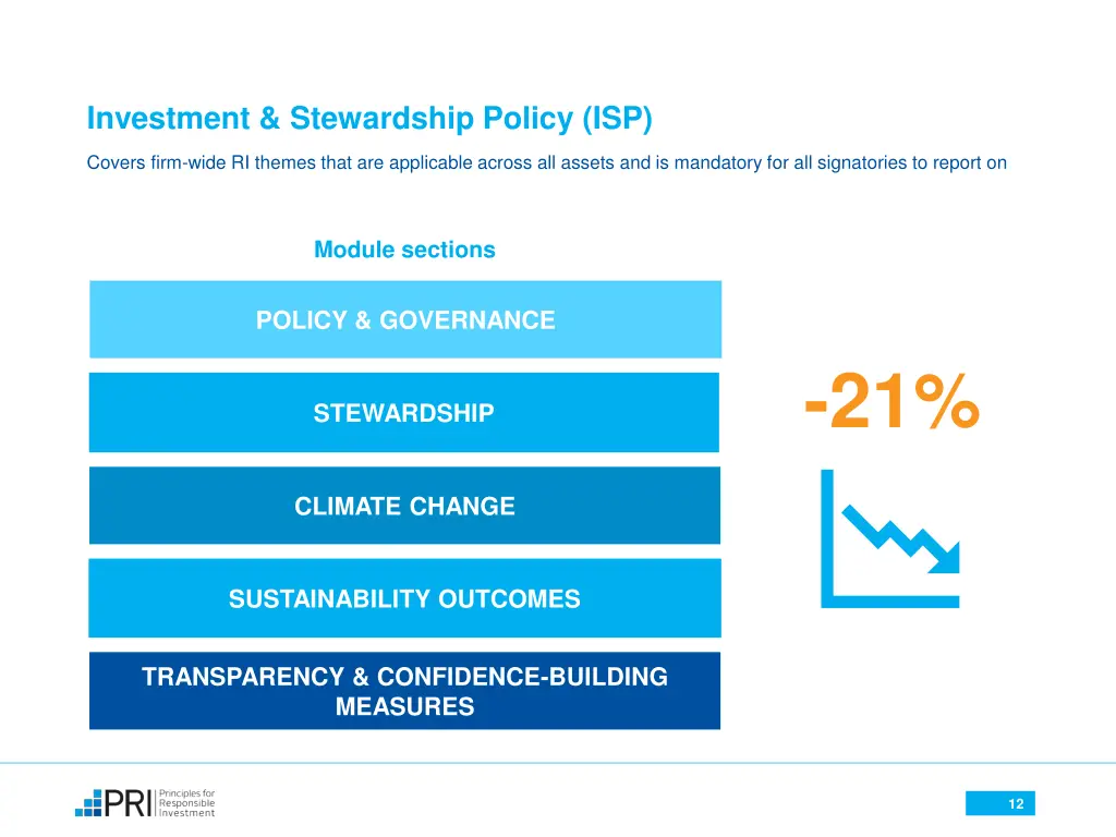 investment stewardship policy isp