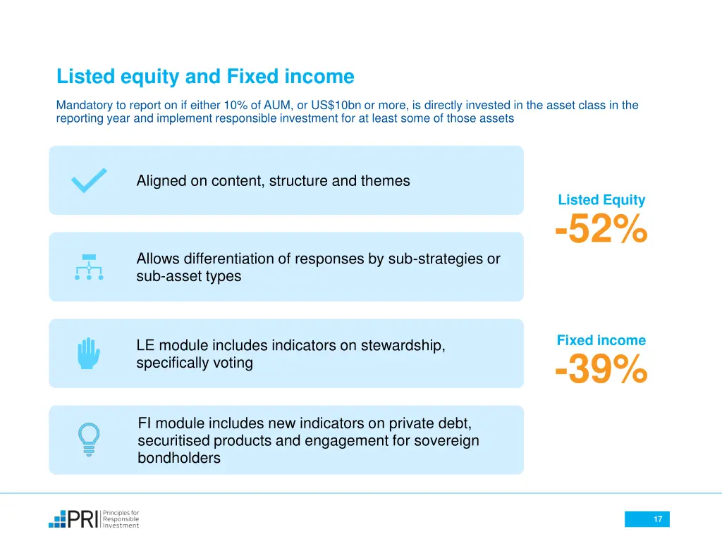 listed equity and fixed income