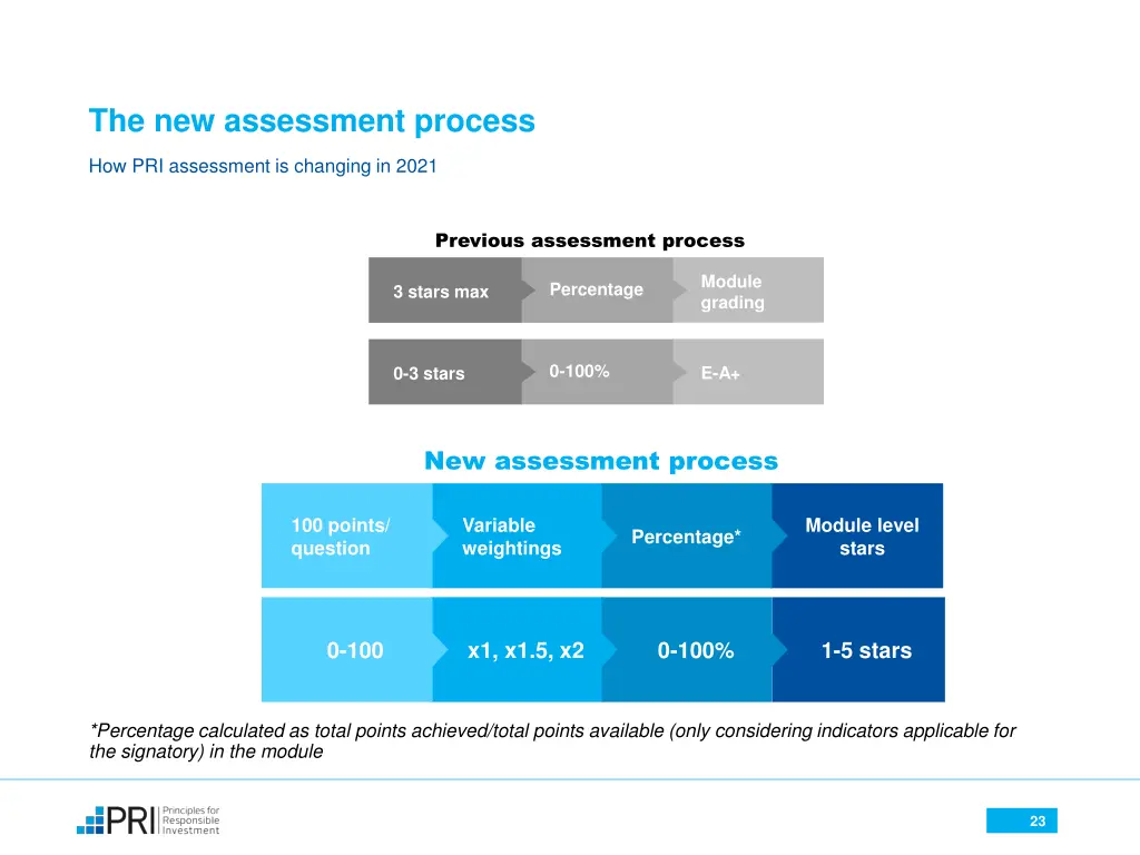 the new assessment process