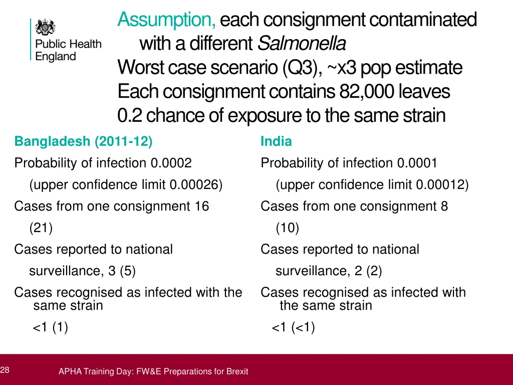 assumption each consignment contaminated with