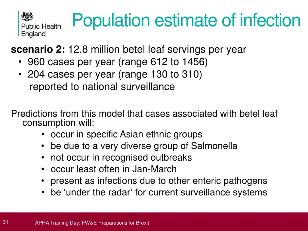 population estimate of infection 1