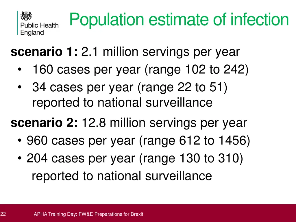 population estimate of infection