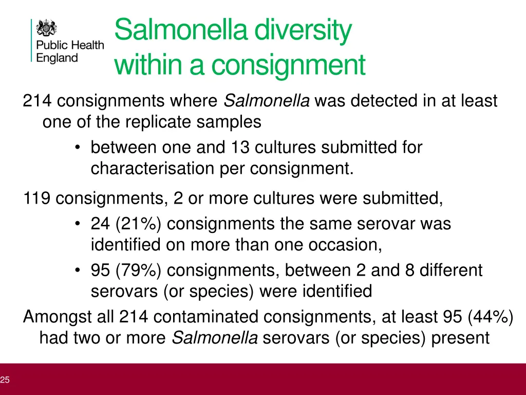 salmonella diversity within a consignment
