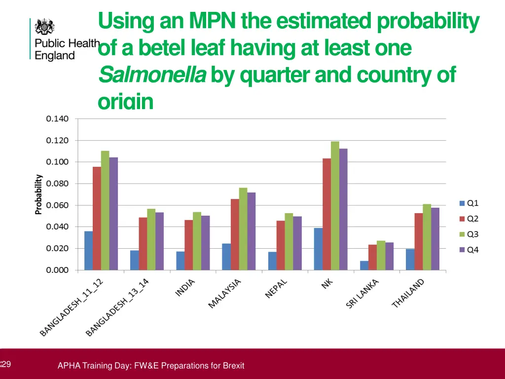 using an mpn the estimated probability of a betel 1