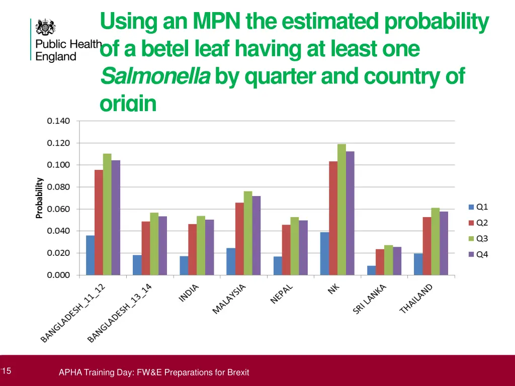 using an mpn the estimated probability of a betel