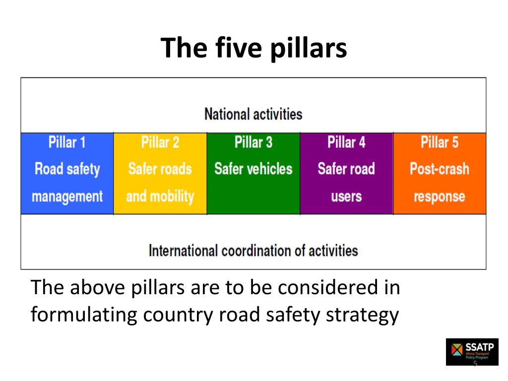 the five pillars
