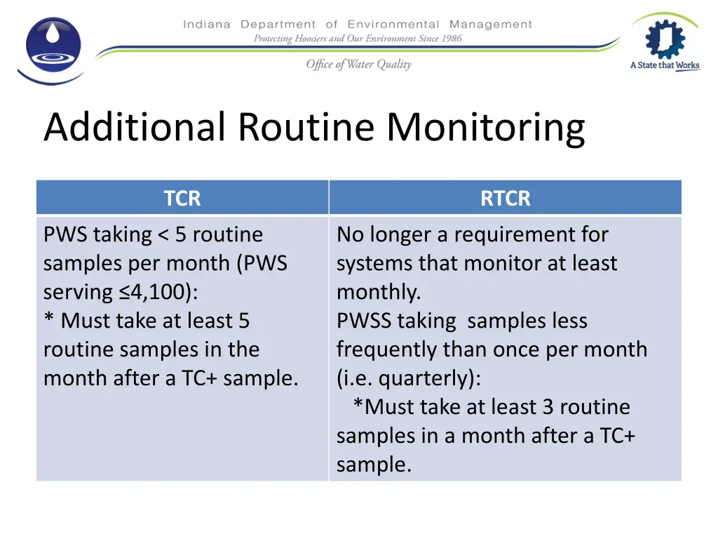 additional routine monitoring