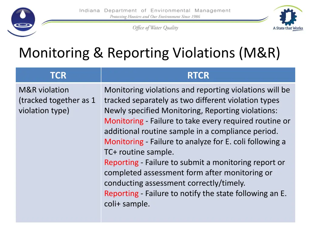 monitoring reporting violations m r