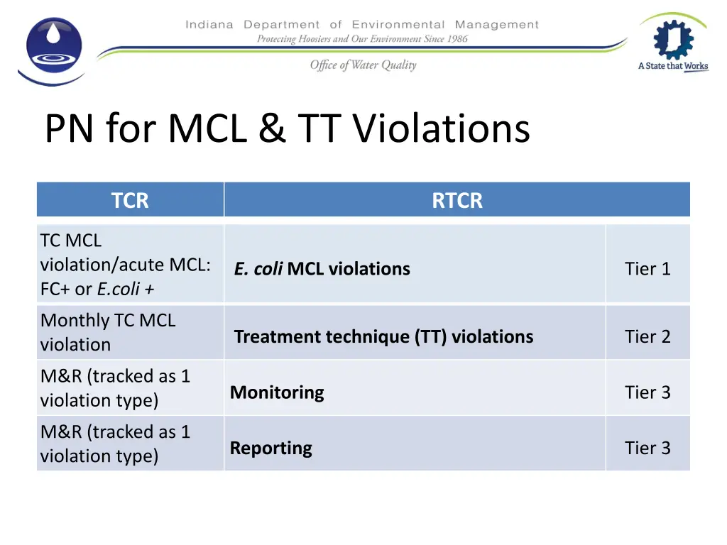 pn for mcl tt violations