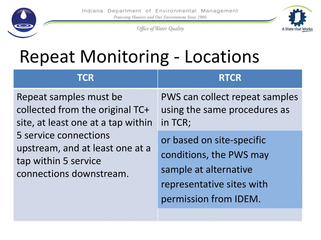 repeat monitoring locations