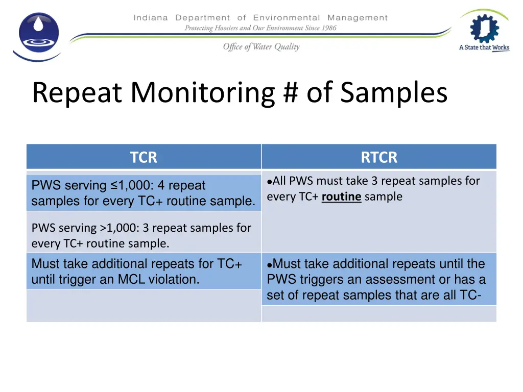 repeat monitoring of samples
