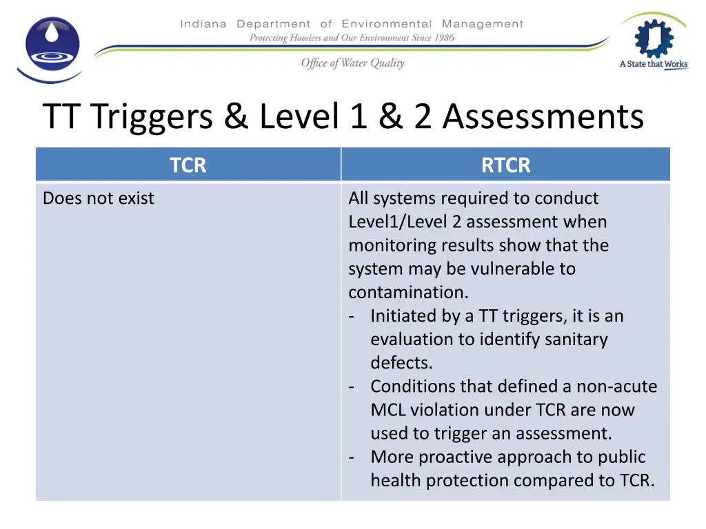 tt triggers level 1 2 assessments