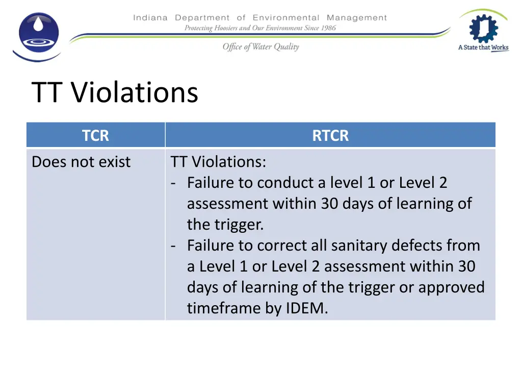 tt violations