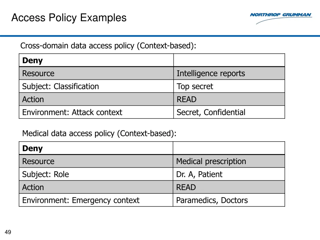 access policy examples 1