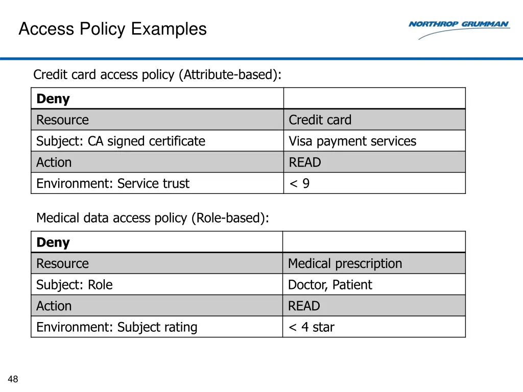 access policy examples