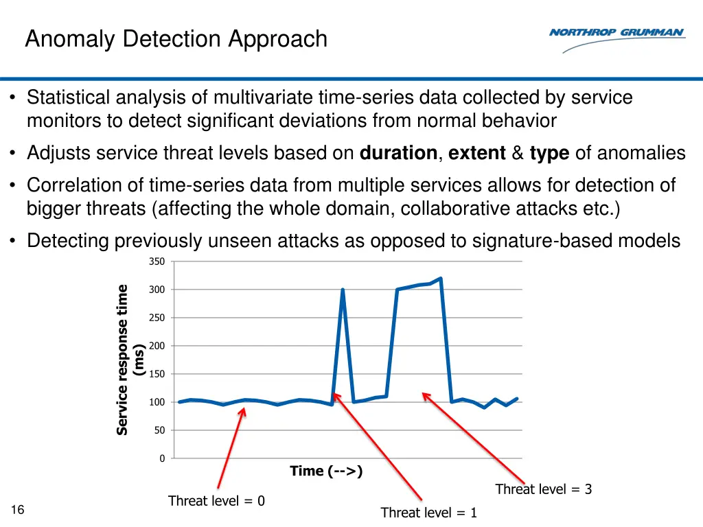 anomaly detection approach