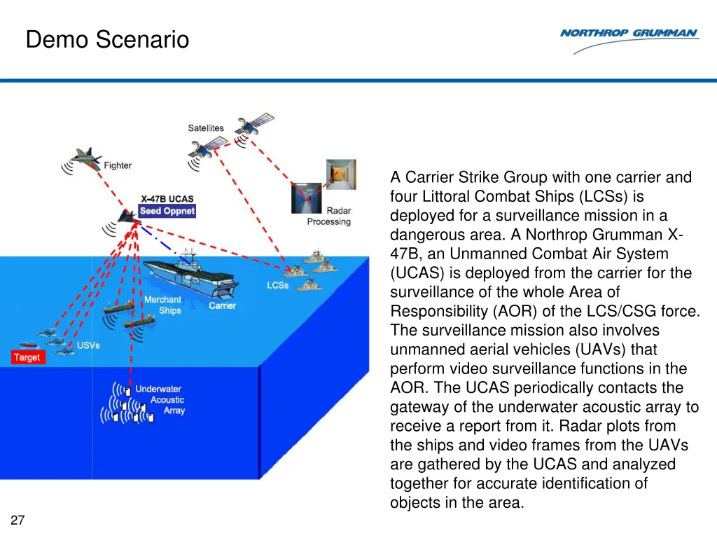 demo scenario