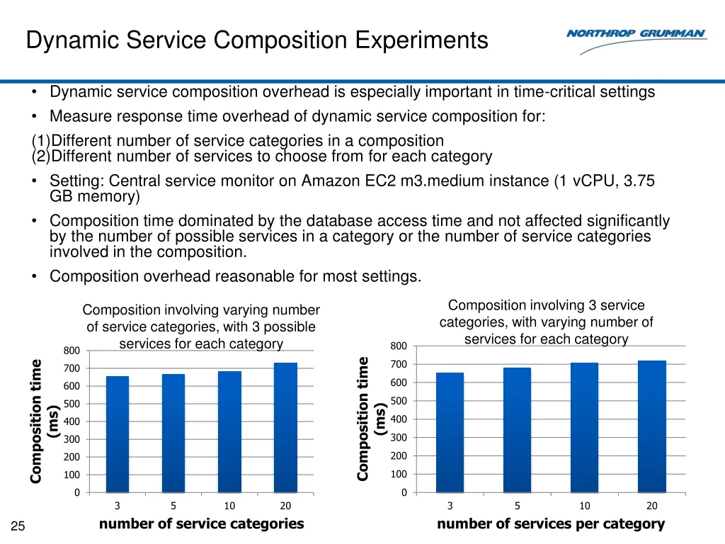 dynamic service composition experiments