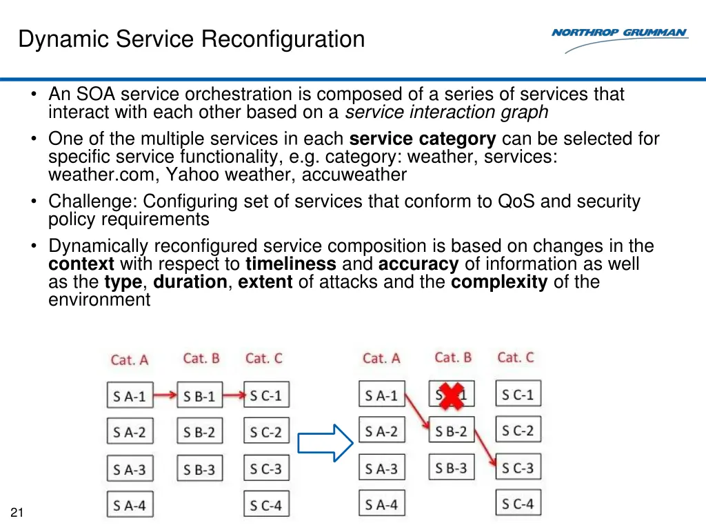 dynamic service reconfiguration