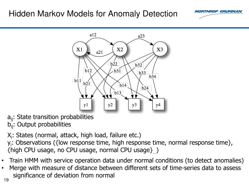 hidden markov models for anomaly detection 1