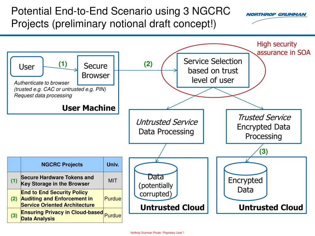 potential end to end scenario using 3 ngcrc