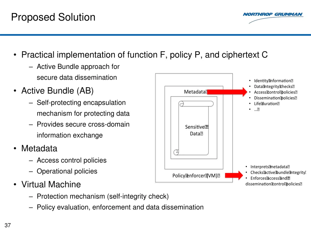 proposed solution 1