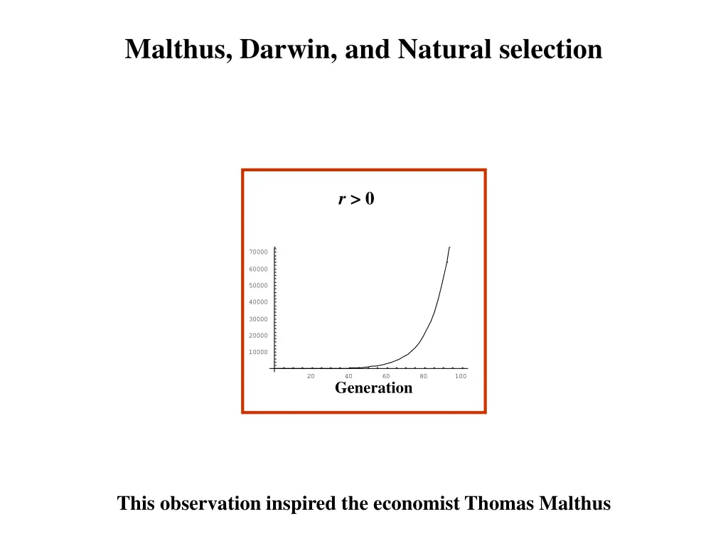 malthus darwin and natural selection 1