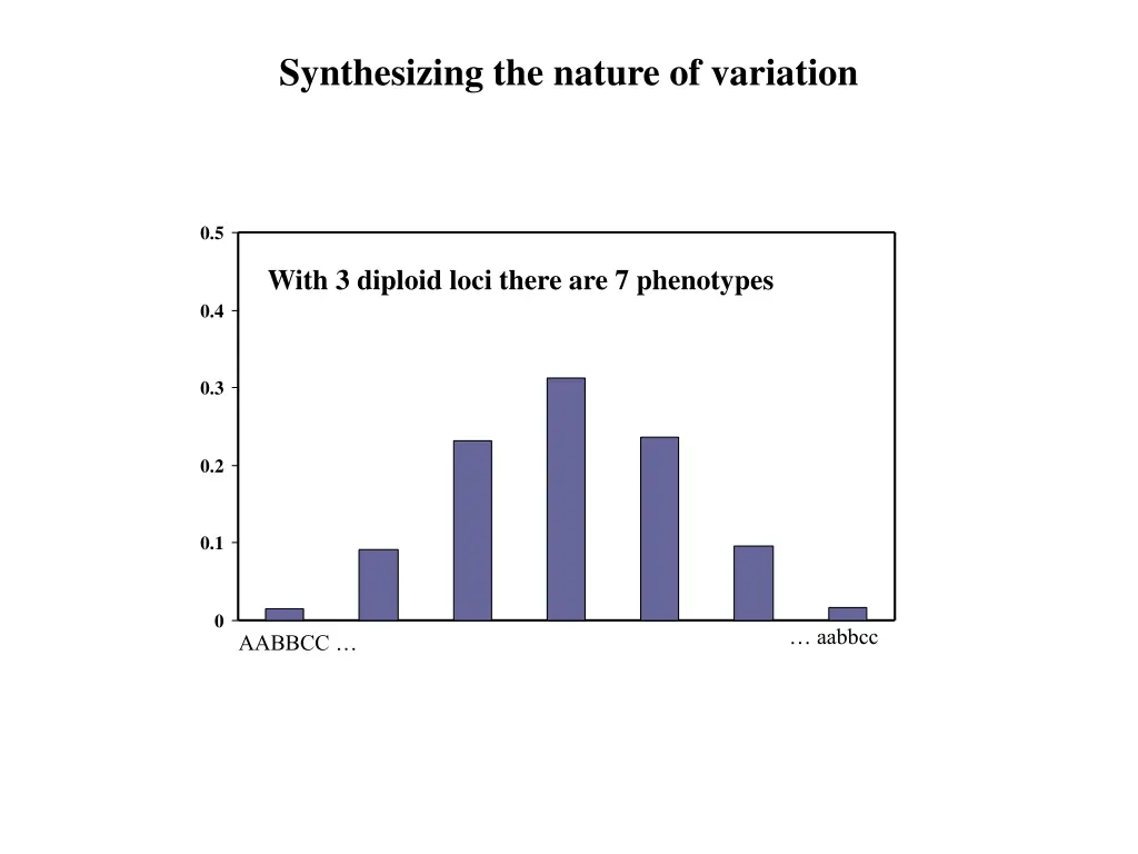 synthesizing the nature of variation 2