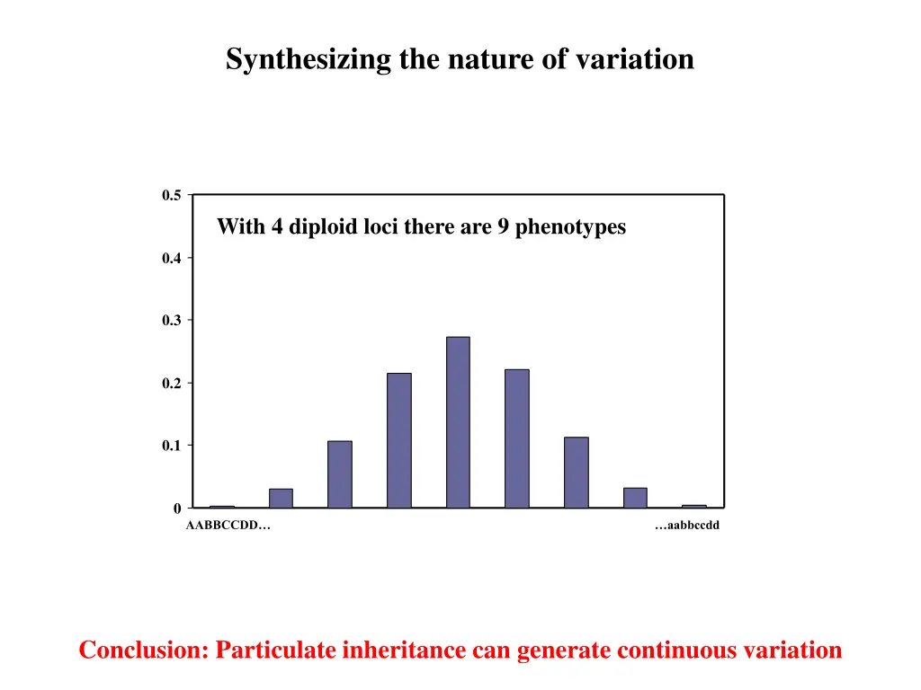synthesizing the nature of variation 3