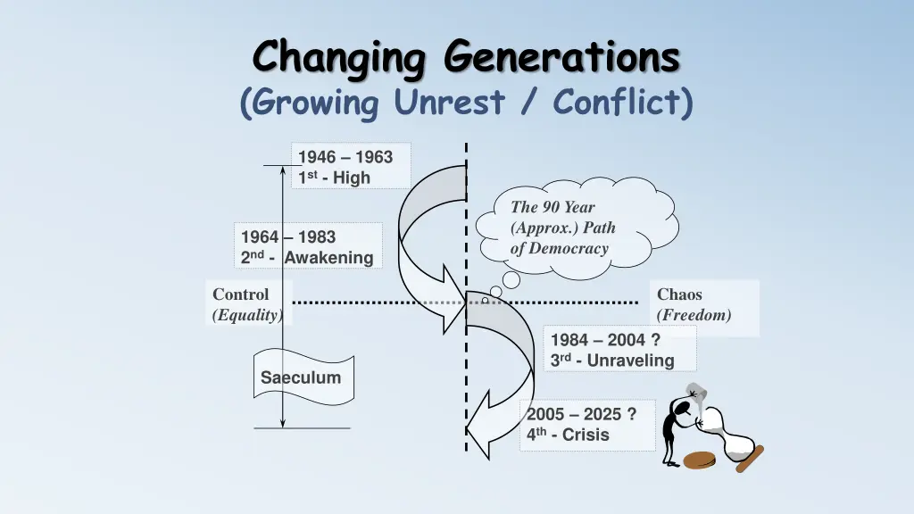 changing generations growing unrest conflict