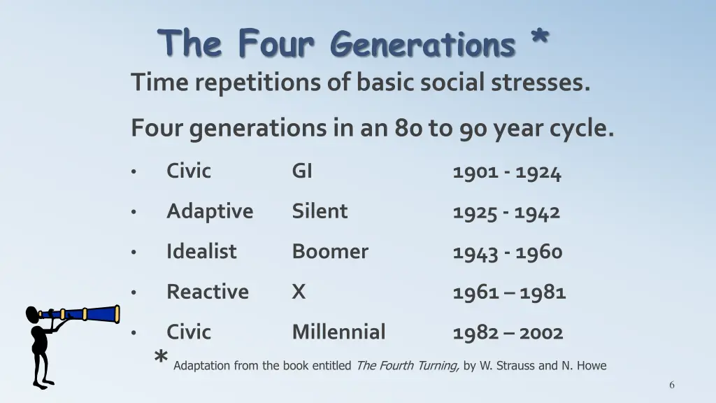 the four generations time repetitions of basic