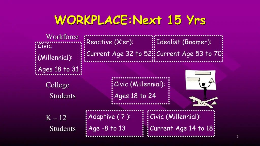 workplace next 15 yrs