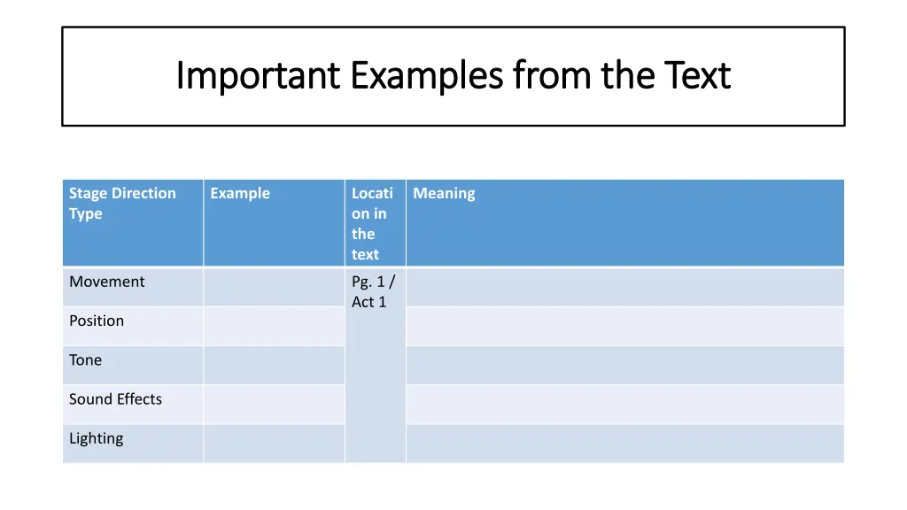 important examples from the text important